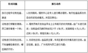 欧博企业管理咨询公司 中国制造业管理咨询的领军者